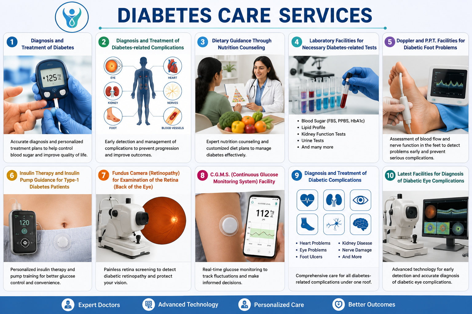 Diabetes Care Services